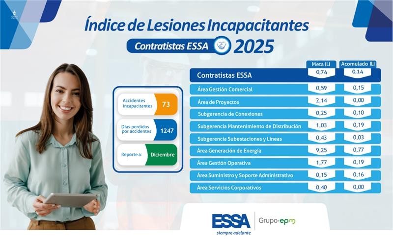 Indicadoras Indicadoras